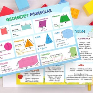 Printable double-sided flashcard or poster for unit conversion and geometry formulas