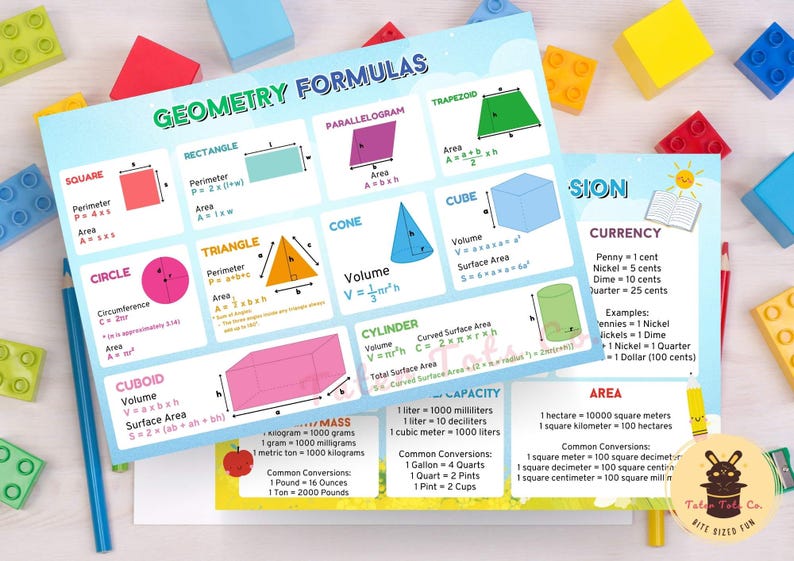 Printable double-sided flashcard or poster for unit conversion and geometry formulas