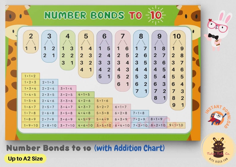 number bonds math chart to numbers 1 to 10