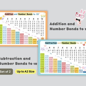 Addizione e sottrazione, legami numerici fino a 10, grafici di apprendimento della matematica, set di 2 flashcard, download immediato in PDF