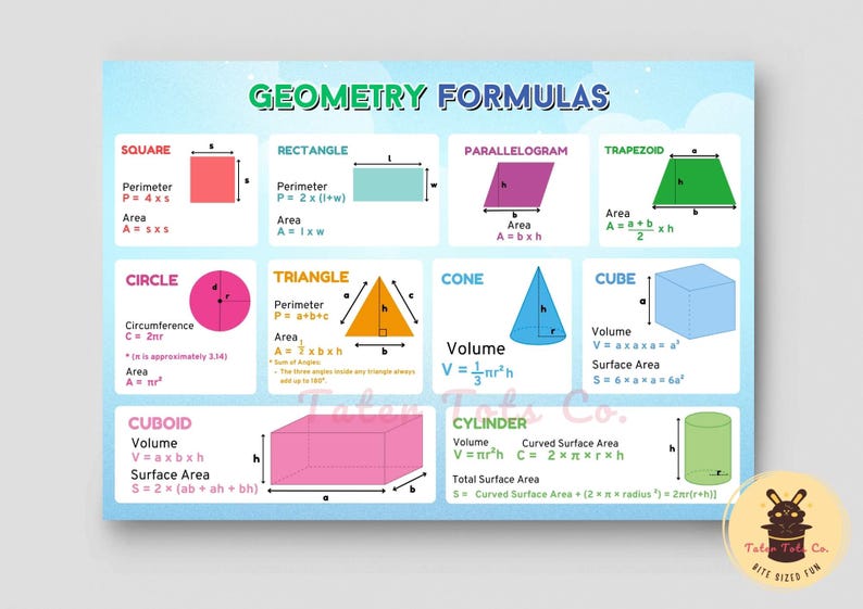 Printable double-sided flashcard or poster for unit conversion and geometry formulas