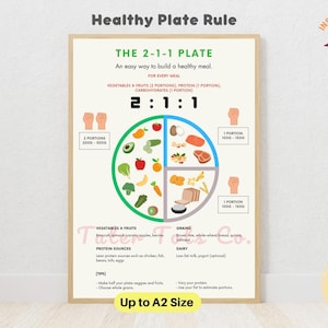Puede incluir: Un gráfico imprimible titulado "The 2-1-1 Plate" muestra una guía visual para construir una comida saludable. El gráfico está dividido en cuatro secciones: verduras y frutas, cereales, proteínas y lácteos. Cada sección está ilustrada con alimentos e incluye los tamaños de porciones recomendados. El gráfico también incluye un título, "Healthy Plate Rule", y el texto "Up to A2 Size".