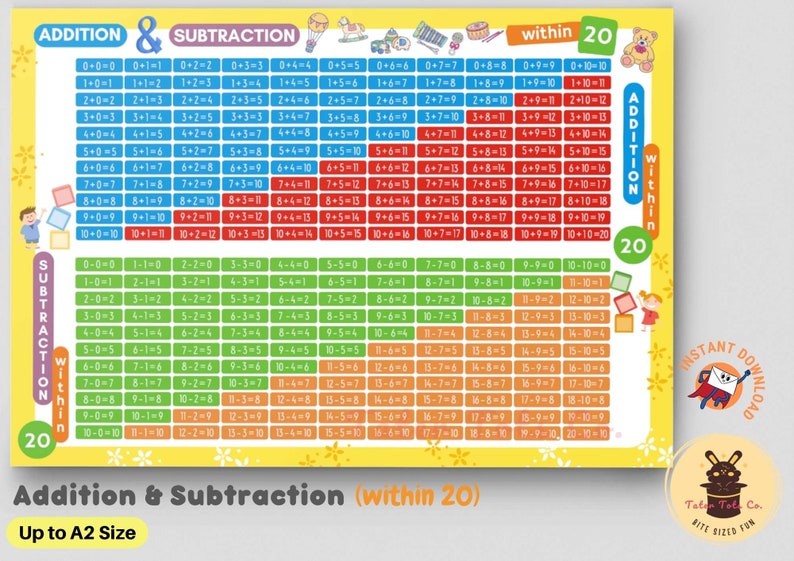 addition and subtraction math chart within 20