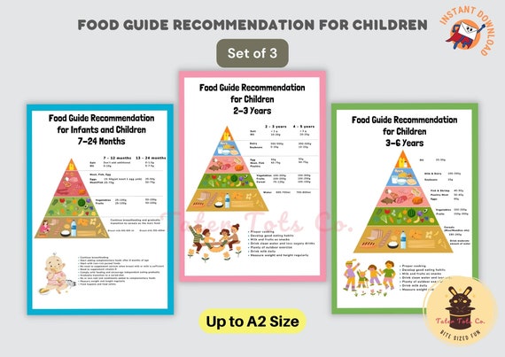 Food Pyramid Chart Toddlers MyPyramid Food Poster For Young Children A