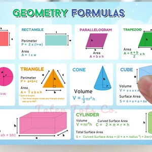 Printable double-sided flashcard or poster for unit conversion and geometry formulas