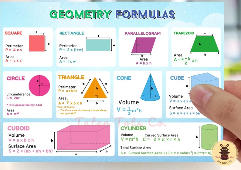 Printable double-sided flashcard or poster for unit conversion and geometry formulas