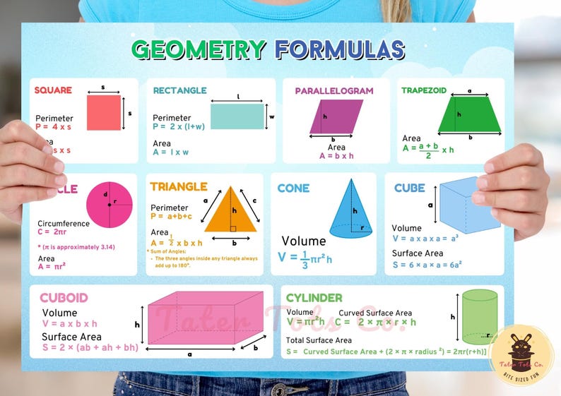 Printable double-sided flashcard or poster for unit conversion and geometry formulas