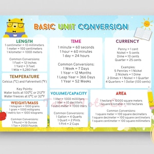 Printable double-sided flashcard or poster for unit conversion and geometry formulas