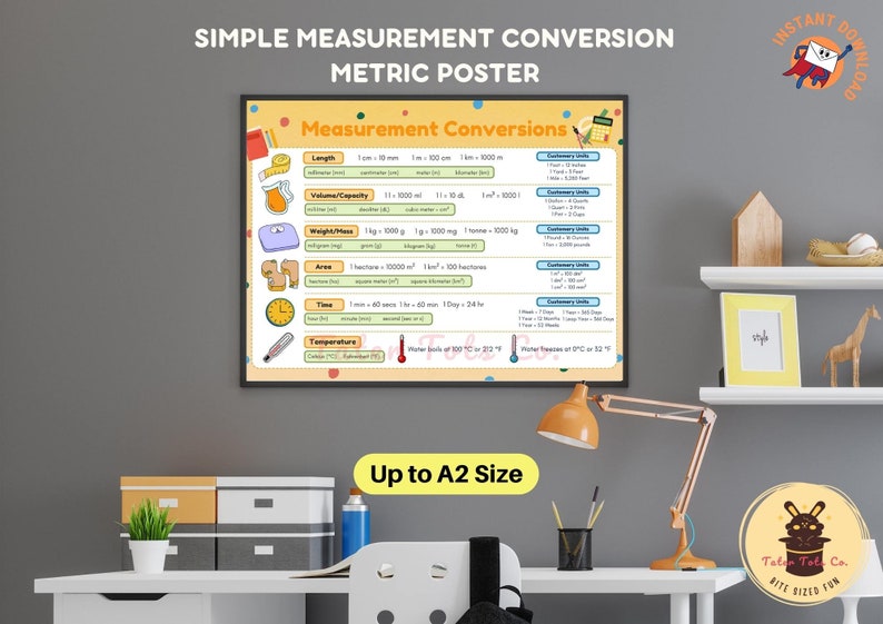 Simple Measurement Conversion Chart and Metric Poster for Math