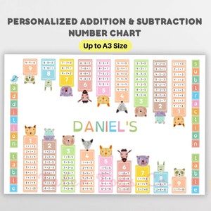 Pode incluir: Um gráfico de adição e subtração imprimível colorido para crianças com ilustrações de animais. O gráfico inclui os números de 1 a 9 e a palavra "DANIEL'S" no topo.