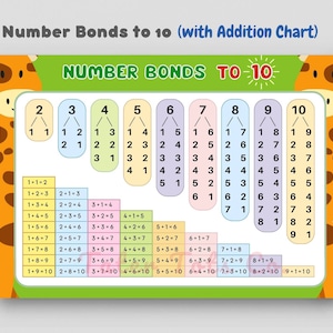 Cijferobligaties tot en met 10 met toevoegingstabel Wiskundige getallentabel Flashcard Kleuterschool tot 1e graad Wiskunde Directe download pdf