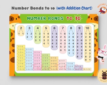 Number Bonds to 10 with Addition Chart Math Number Chart Flashcard Preschool to 1st Grade Mathematics Instant Download PDF
