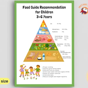 Puede incluir: Un diagrama de pirámide alimentaria colorido para niños de 3 a 6 años. La pirámide muestra las porciones recomendadas para los diferentes grupos de alimentos, incluyendo cereales, frutas, verduras, leche y productos lácteos, pescado y camarones, carne de ave y huevos. El gráfico también incluye consejos para hábitos alimenticios saludables, como beber mucha agua y comer frutas y verduras como refrigerios.