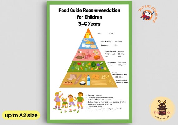Kids Food Pyramid Printable