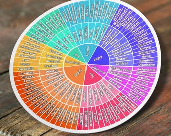 Feelings Wheel Emotions "Counselor Therapist Mental Health LCSW LMFT" Waterproof Vinyl Sticker