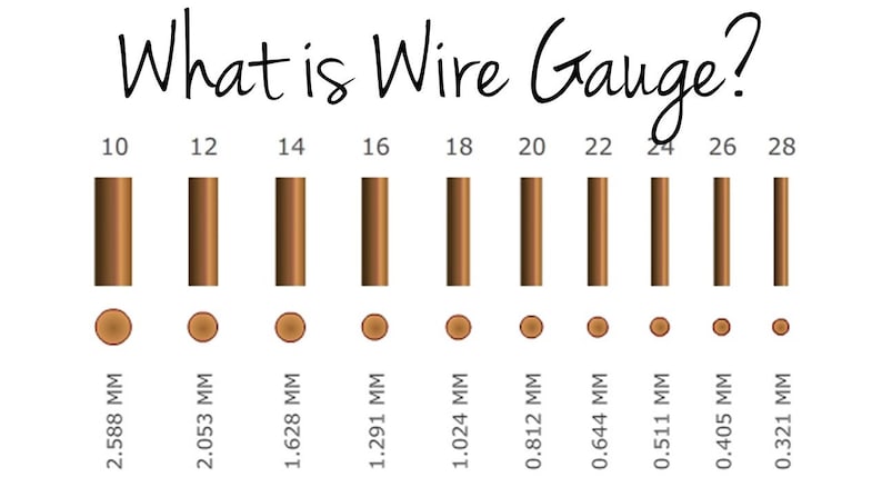 May include: A visual representation of wire gauge sizes, showing the diameter of each gauge in millimeters. The gauge numbers increase from 10 to 28, with the diameter decreasing as the gauge number increases. The image includes the text "What is Wire Gauge?"