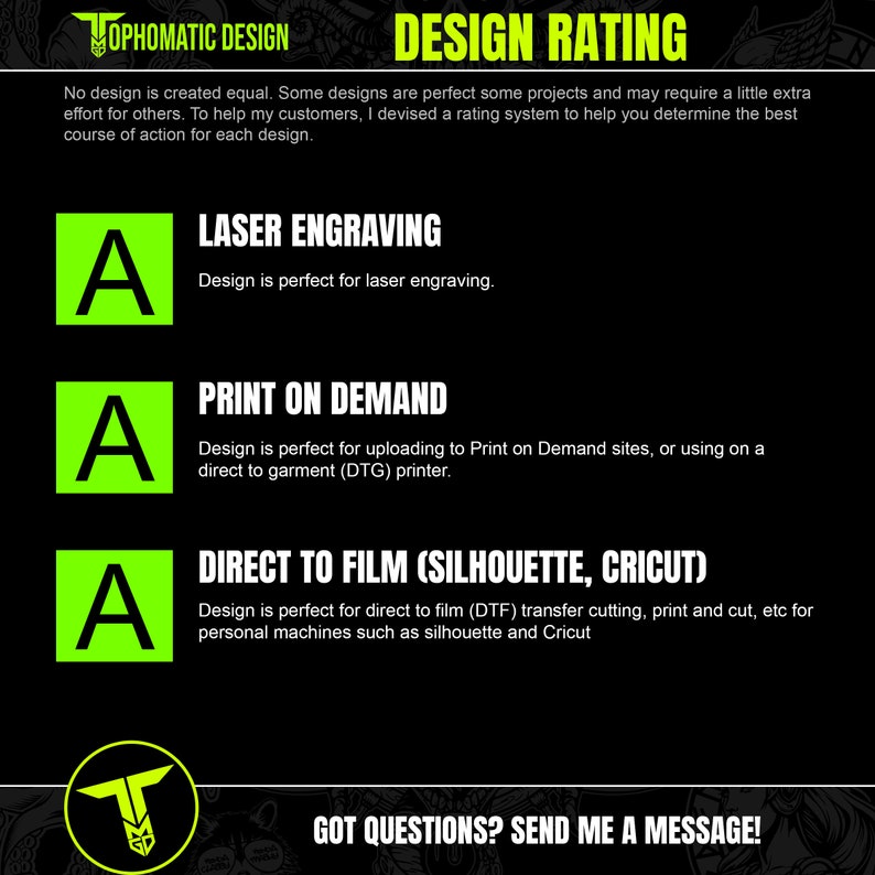 May include: A green graphic with the text "DESIGN RATING" in white. The graphic explains a rating system for designs based on their suitability for different printing methods, including laser engraving, print on demand, and direct to film. The rating system uses the letter "A" to indicate that a design is perfect for the specified method.