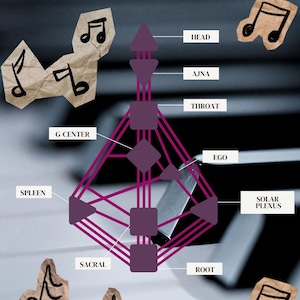 Human Design Deconditioning Report | Personalized Nervous System Reset Through Music | The Heretical Frequency™