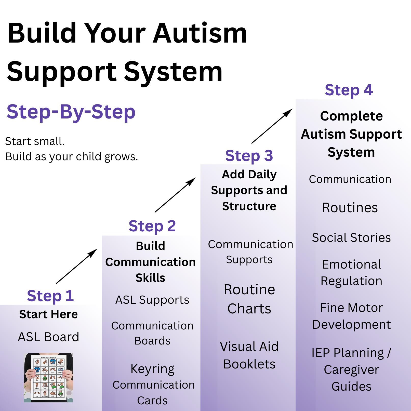 ASL Basic Sign Language Communication Board | Autism Visual Support - Etsy