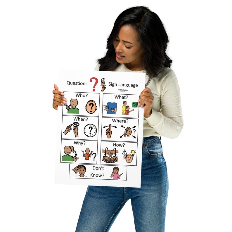 Question In Asl Sign WH Questions in ASL Poster, Sign Language Poster for Classroom or ...