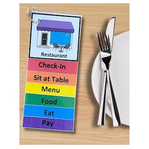 Restaurant- Dineren- Ondersteuningsboekje visuele hulp- Autisme- Weet wat je kunt verwachten