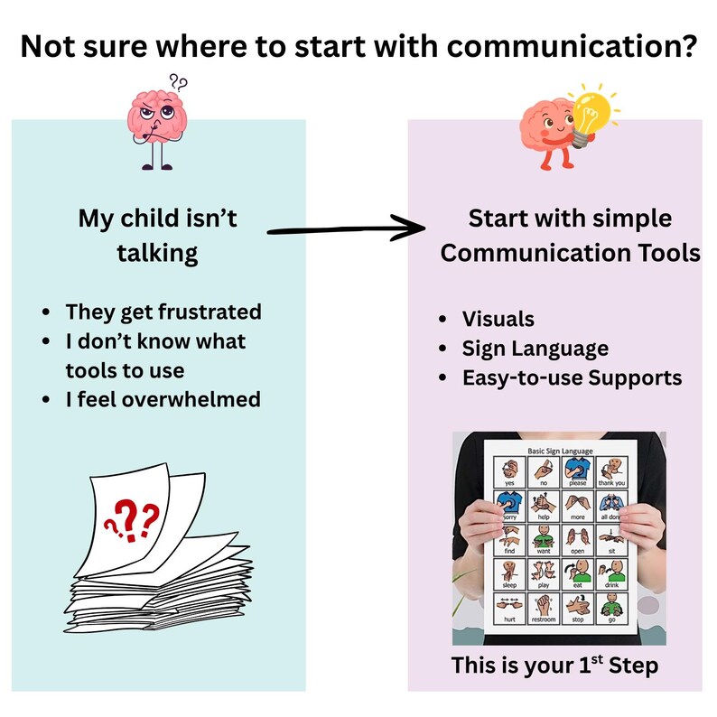 ASL Basic Sign Language Communication Board | Autism Visual Support - Etsy