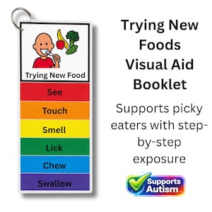Könnte beinhalten: Ein visuelles Hilfebuch zum Ausprobieren neuer Lebensmittel. Das Buch hat einen weißen Hintergrund mit einem Regenbogenverlauf und dem Text "Sehen, Berühren, Riechen, Lecken, Kauen, Schlucken". Es gibt auch ein Cartoon-Bild einer Person, die isst.