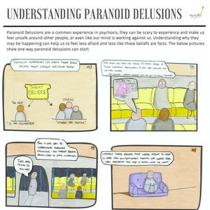 May include: A comic strip illustration explaining paranoid delusions. The comic strip features four panels with stick figures in various settings. The first panel shows a stick figure with a thought bubble that says "Threat Beliefs". The second panel shows a stick figure sitting on a couch with other stick figures. The third panel shows a stick figure on a bus with other stick figures. The fourth panel shows two stick figures sitting in chairs talking to each other.