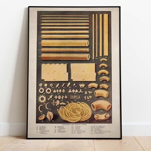 Puede incluir: Un gráfico vintage de diferentes tipos de pasta, incluyendo macarrones, espaguetis y otras formas. El gráfico está impreso en un fondo oscuro con texto blanco e ilustraciones de las formas de pasta. El texto incluye los nombres italianos de cada tipo de pasta.
