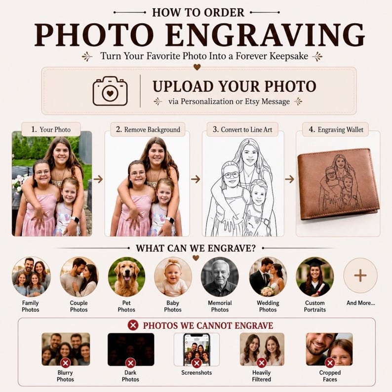 K&ouml;nnte beinhalten: Eine Anleitungsgrafik f&uuml;r die individuelle Fotogravur auf einer braunen Ledergeldb&ouml;rse. Sie zeigt einen vierstufigen Prozess: Foto hochladen, Hintergrund entfernen, in Strichzeichnung umwandeln und die fertige Gravur auf dem Portemonnaie.