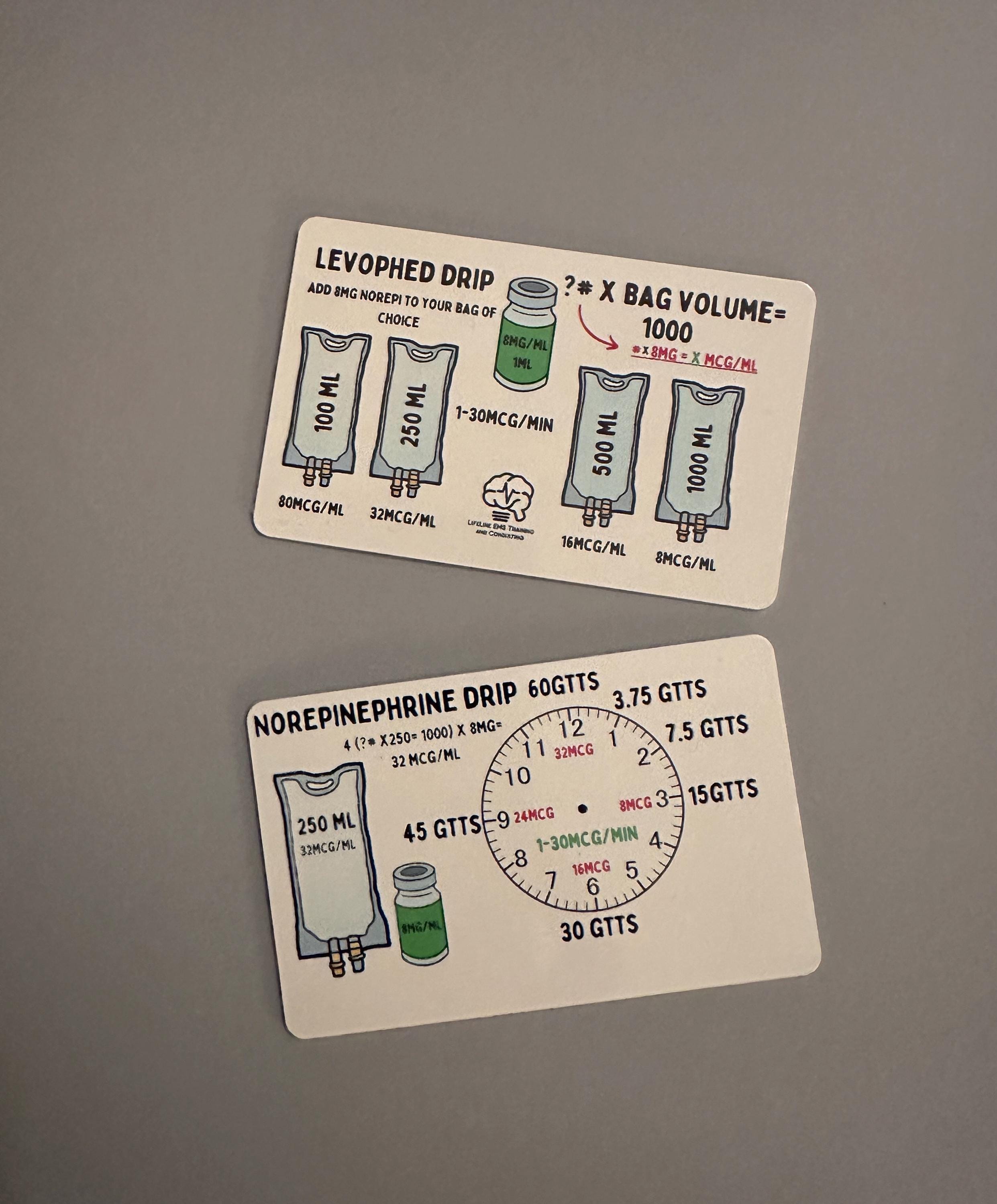 EMT, Paramedic and Nursing Reference Cards - Etsy