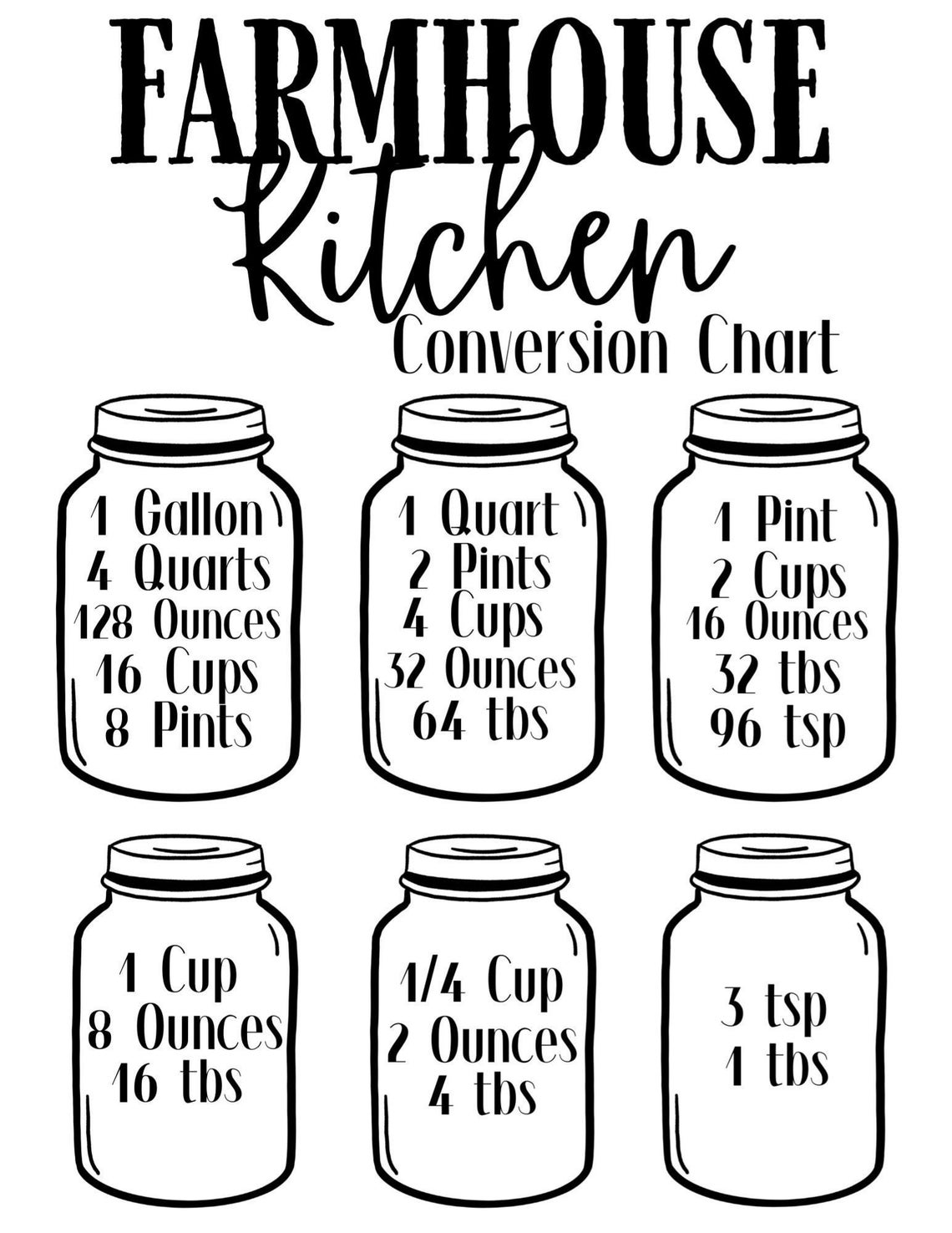 Farmhouse Kitchen Conversion Chart Jpg