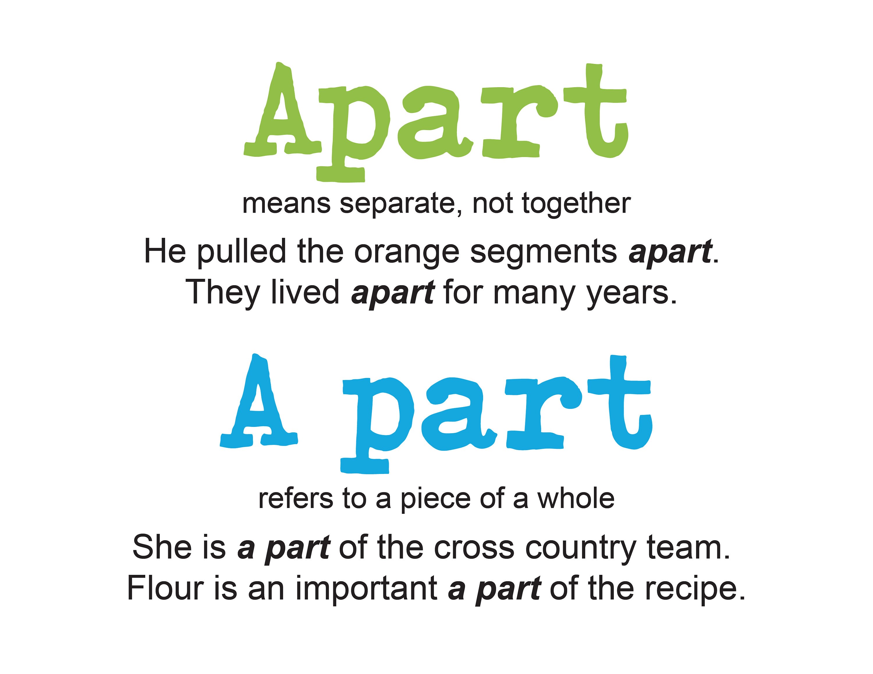 Apart A Part Grammar Poster Printable Digital Download Commonly