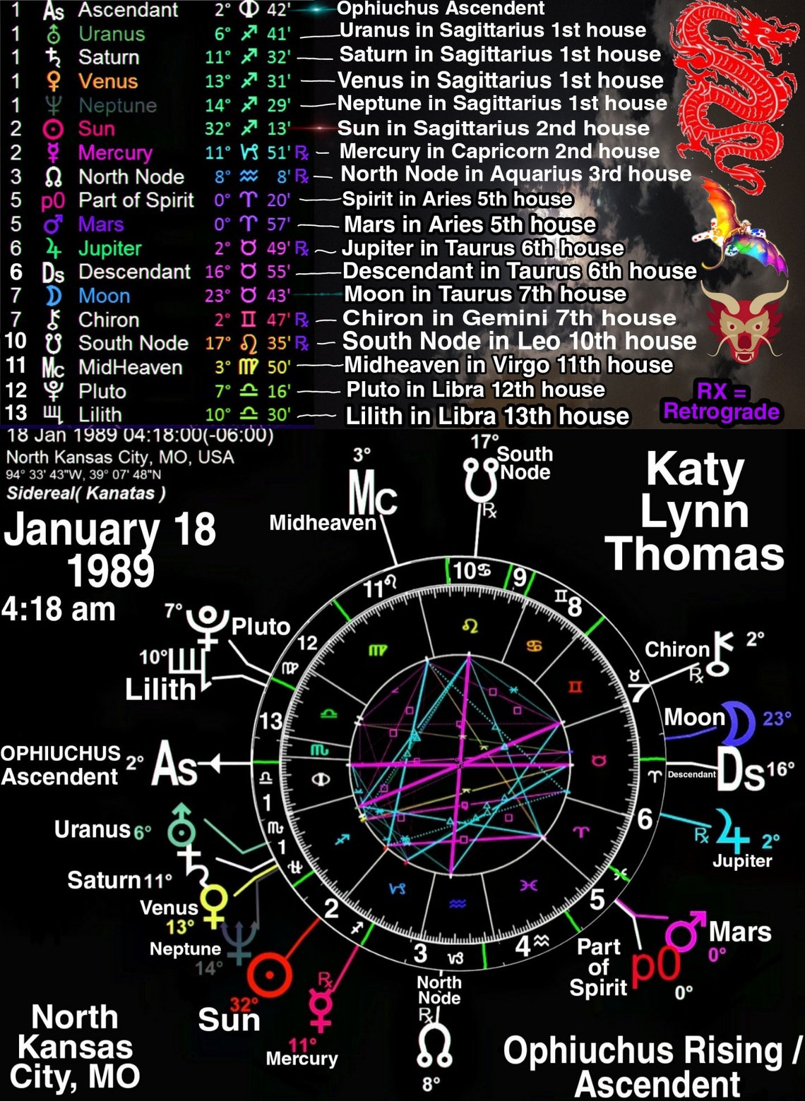 astrology houses chart free astrology houses chart free