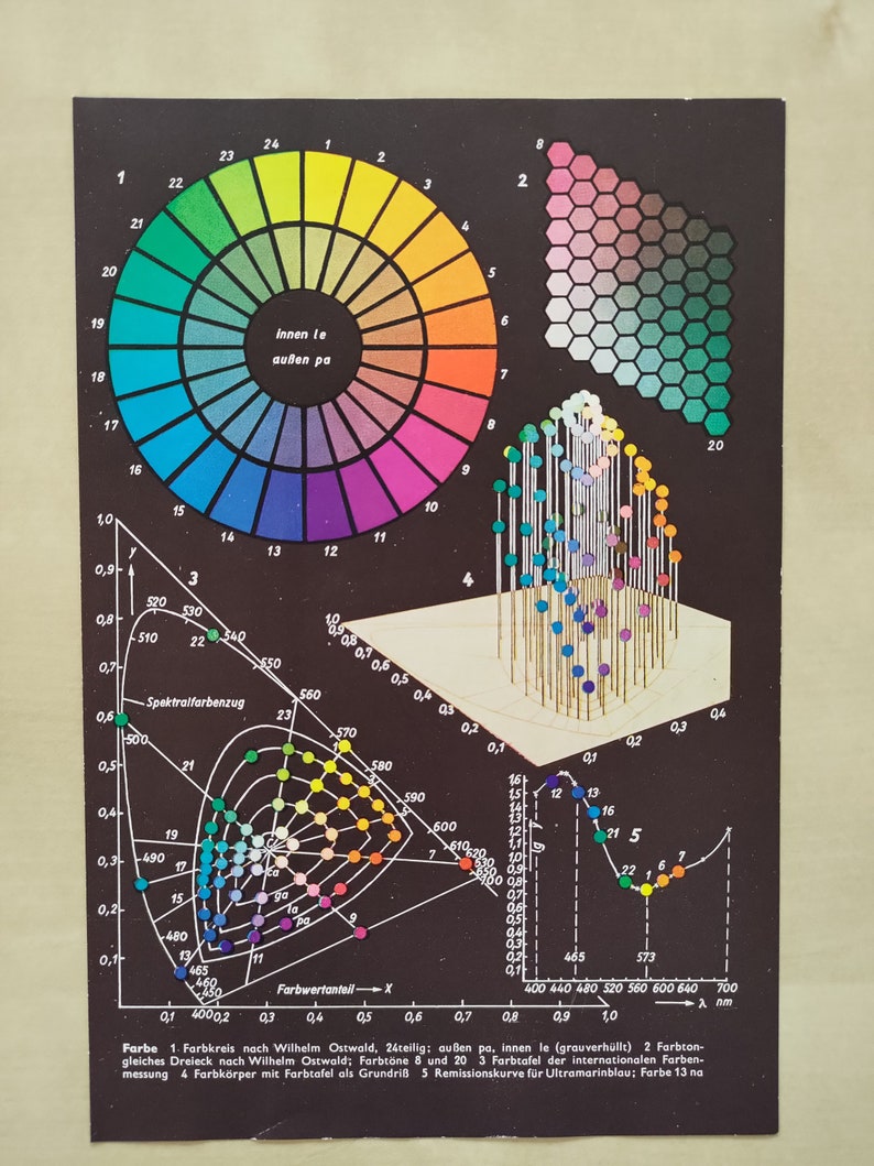 Color Rleationships Chart Color Theory 1956 | Original Picture From Old Dictionary From 1956 | 65 ...
