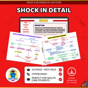 Shock & Sepsis Guide: 50-Page Interactive PDF for Medical Professionals