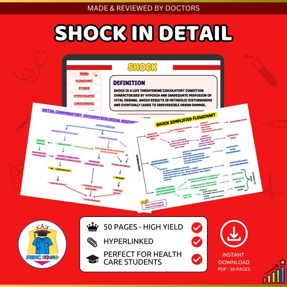 Sepsis Flow Chart.pdf Pathophysiology Of Sepsis Flowchart
