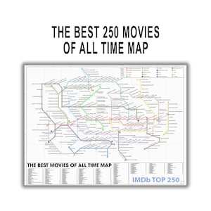 Os 250 Melhores Filmes de Todos os Tempos - Filmes - Para Imprimir - PDF - Tablo Digital - IMDB - Lista de Filmes - Alta Qualidade - Mapa Minimalista - A4 - A3
