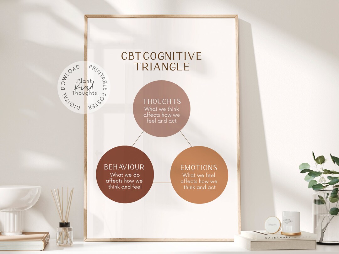 CBT COGNITIVE TRIANGLE Therapy Poster: Therapist Office School ...