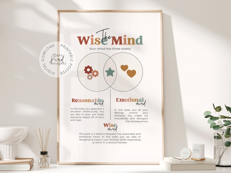 Pu&ograve; includere: Un poster stampabile con un diagramma di Venn che mostra tre stati mentali: la mente razionale, la mente emotiva e la mente saggia. Il poster &egrave; in stile minimalista con colori marrone, arancione e verde. Il testo sul poster recita "The Wise Mind" e "Your mind has three states."