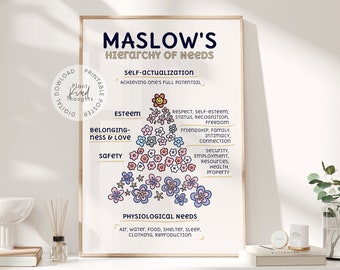 MASLOW'S Hierarchy of Needs Mental Health Poster/School Counselor Office Decor/Psychology/School Psychologist/Psychology gift/Mental Health