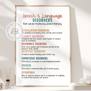 SPEECH & LANGUAGE Disorders Poster Speech Room Decor Speech Language Pathologist Gift SLP Poster Wall Office Therapy Decor School Counselor