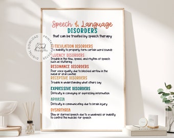 SPEECH & LANGUAGE Disorders Poster Speech Room Decor Speech Language Pathologist Gift SLP Poster Wall Office Therapy Decor School Counselor