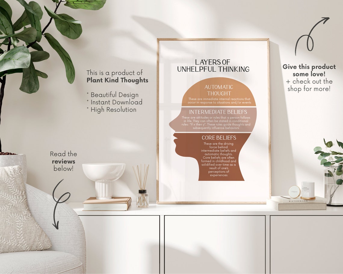 CBT LAYERS OF Unhelpful Thinking: Cognitive Distortions Therapist ...