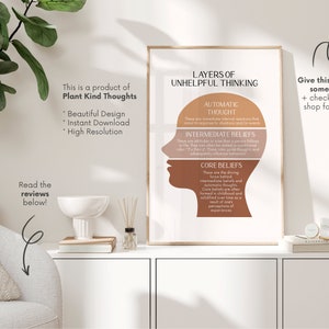 CBT LAYERS OF Unhelpful Thinking: Cognitive Distortions Therapist ...