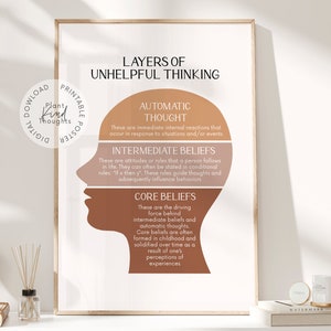 CBT LAYERS OF Unhelpful Thinking: Cognitive Distortions Therapist Office Therapy School Counselor Office Decor Psychology Gift Mental Health