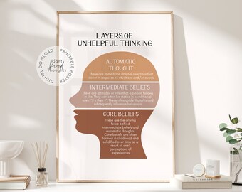 May include: A printable poster with a brown and pink silhouette of a head divided into three sections. The sections are labeled "Automatic Thought", "Intermediate Beliefs", and "Core Beliefs". The text explains the different types of unhelpful thinking.