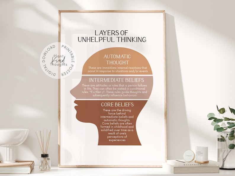 CBT LAYERS OF Unhelpful Thinking: Cognitive Distortions Therapist ...