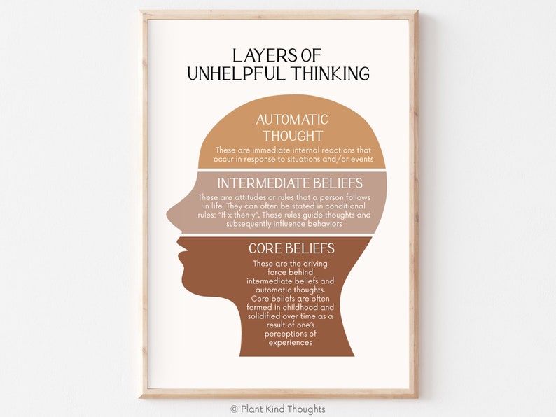 CBT LAYERS OF Unhelpful Thinking: Cognitive Distortions - Etsy