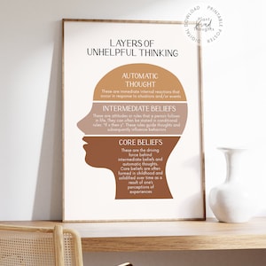 CBT LAYERS OF Unhelpful Thinking: Cognitive Distortions Therapist ...